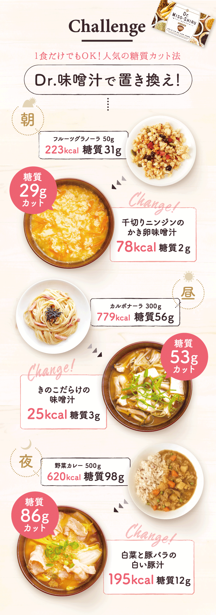 Dr.味噌汁 販売店