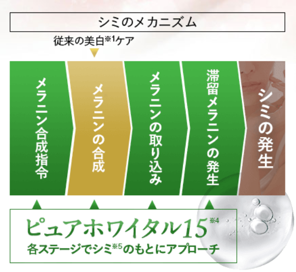 フレイスラボ ホワイトVCセラム 販売店