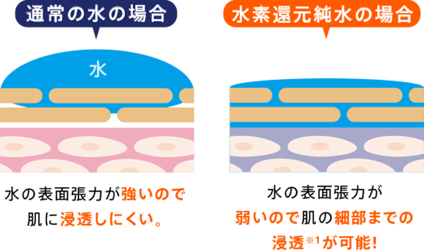 URUON 販売店