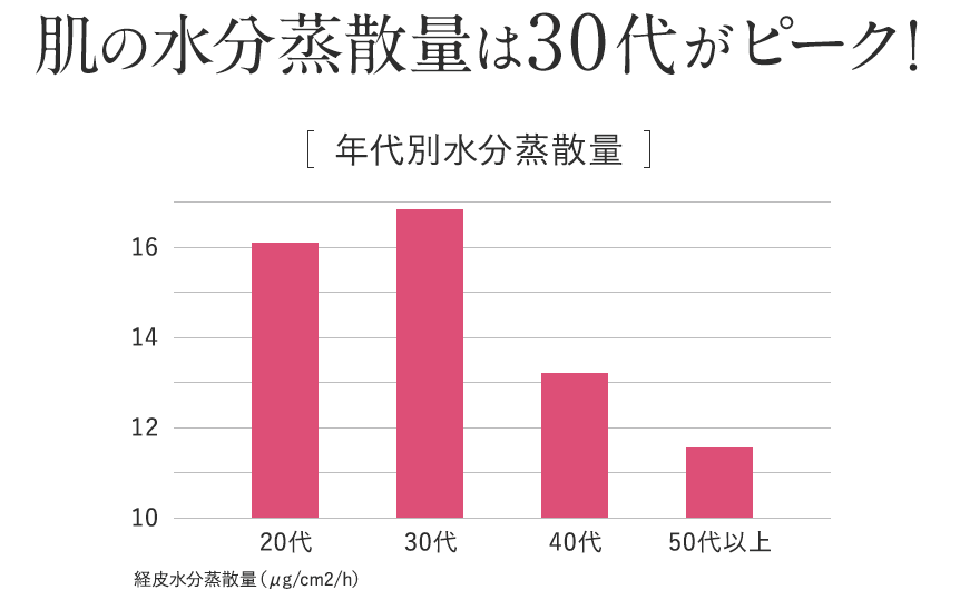 プリマモイスト 販売店