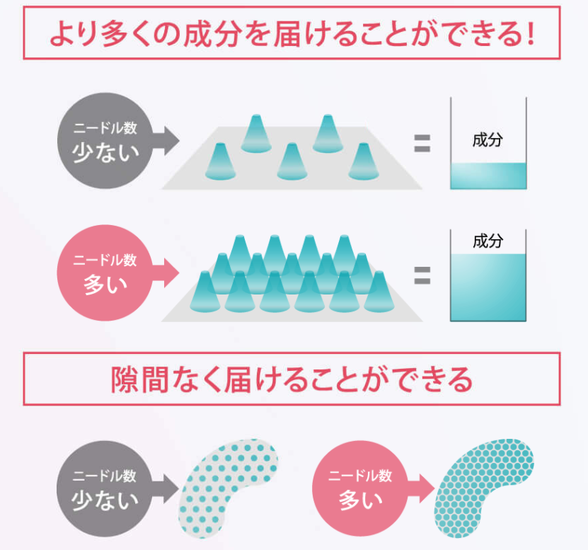 ニードロップ 販売店