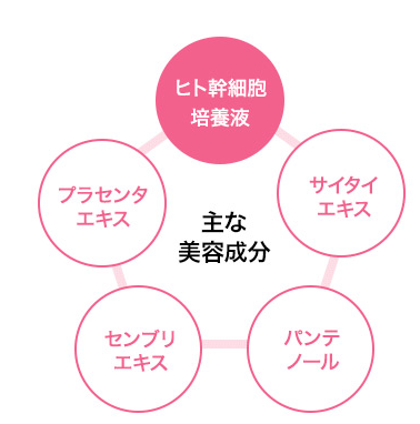 アイラッシュセラム 販売店