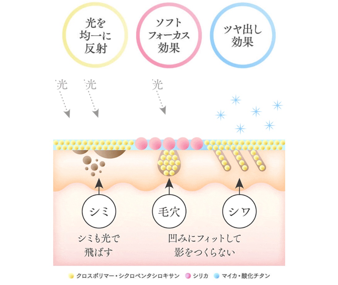 ハオルビ 販売店