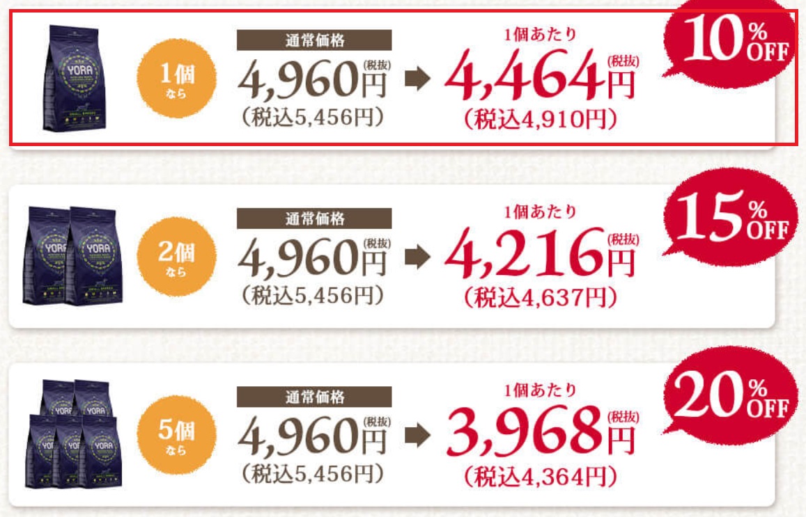 ヨラドッグフード 最安値