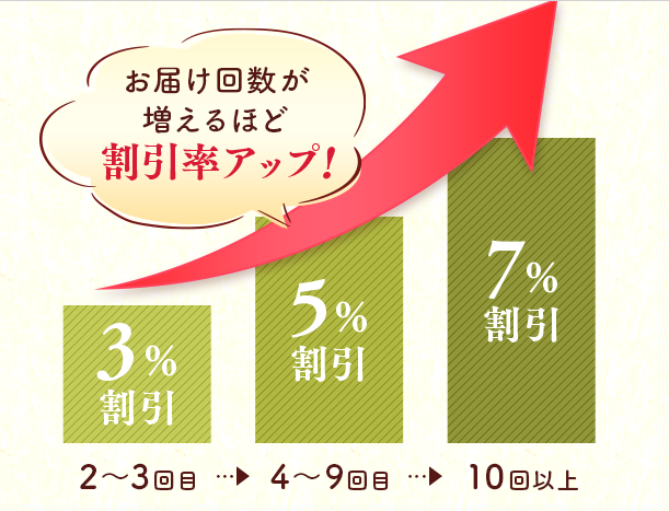 エスプライムローション 最安値