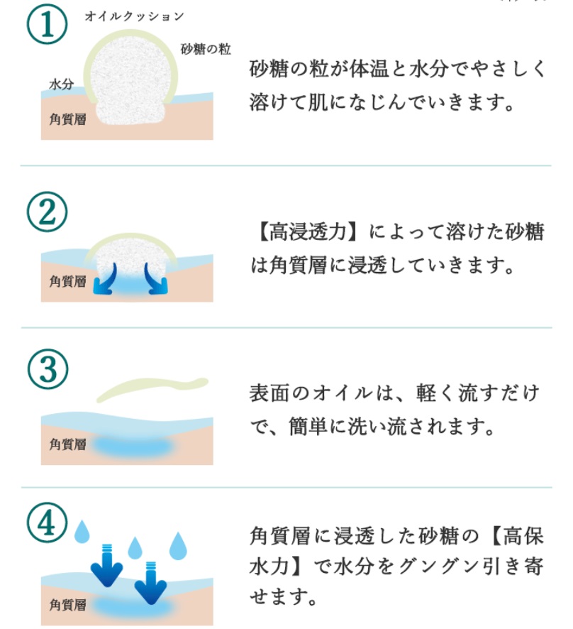 みんなの肌潤糖 販売店