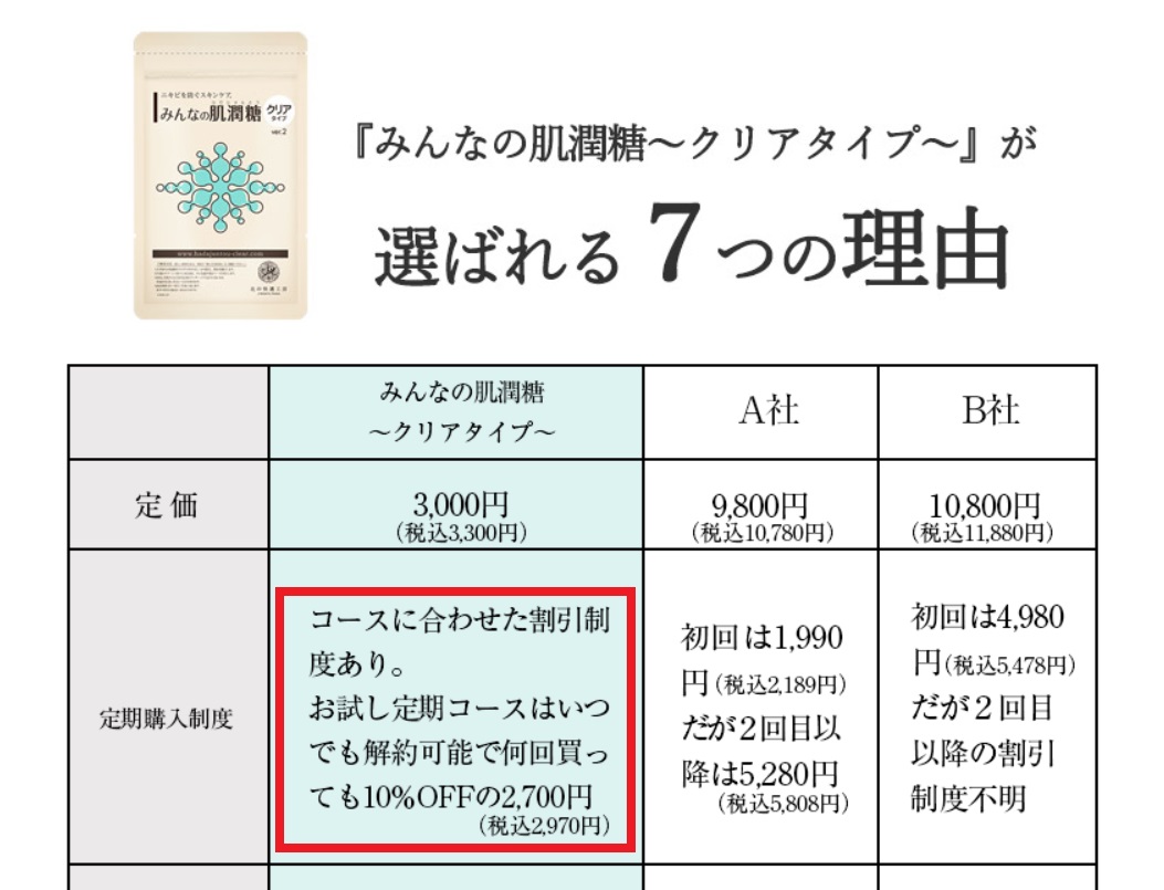 みんなの肌潤糖 最安値