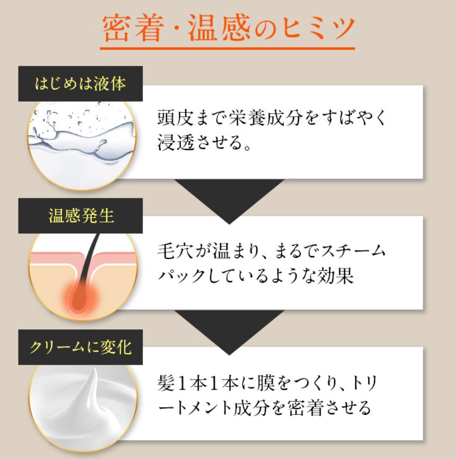 トリコレ 販売店