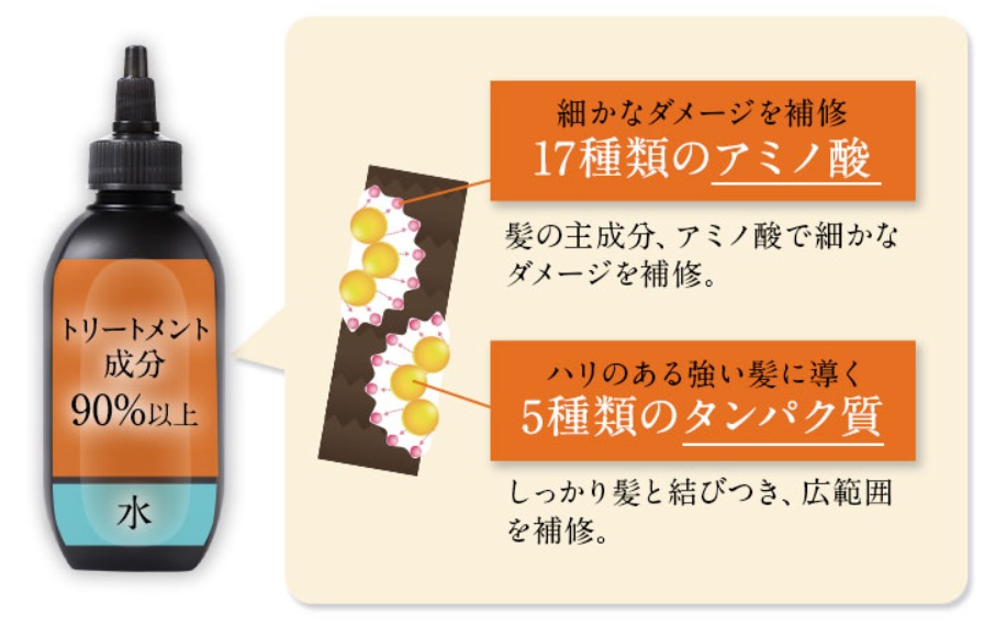 トリコレ 販売店