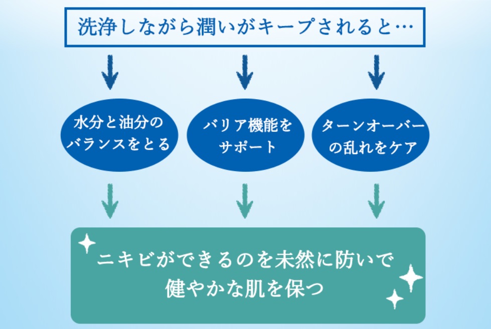 みんなの肌潤糖 販売店