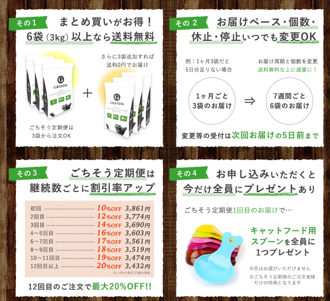 グランツ 最安値