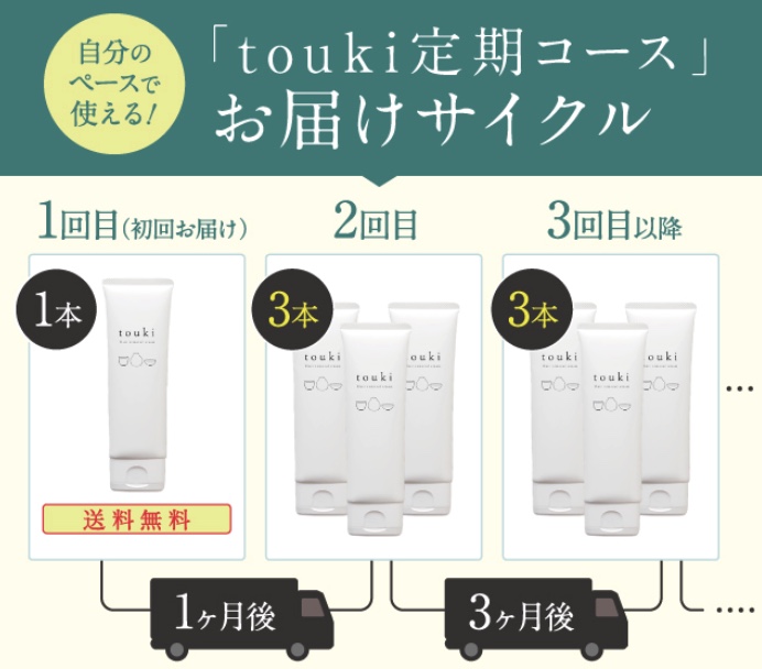 touki 最安値
