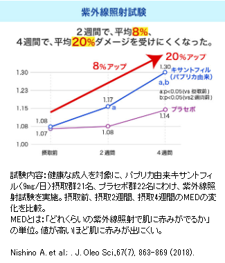 ホワイエット 販売店