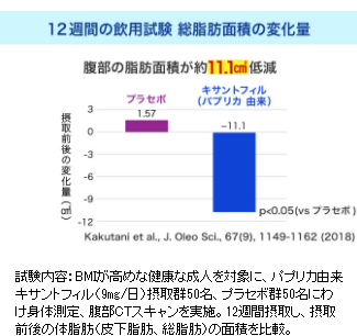 ホワイエット 販売店