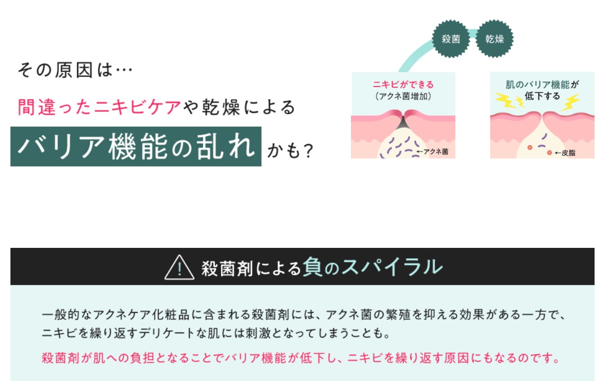 アクネケア 販売店