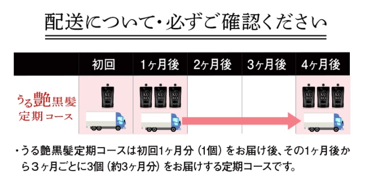 KUROクリームシャンプー 最安値
