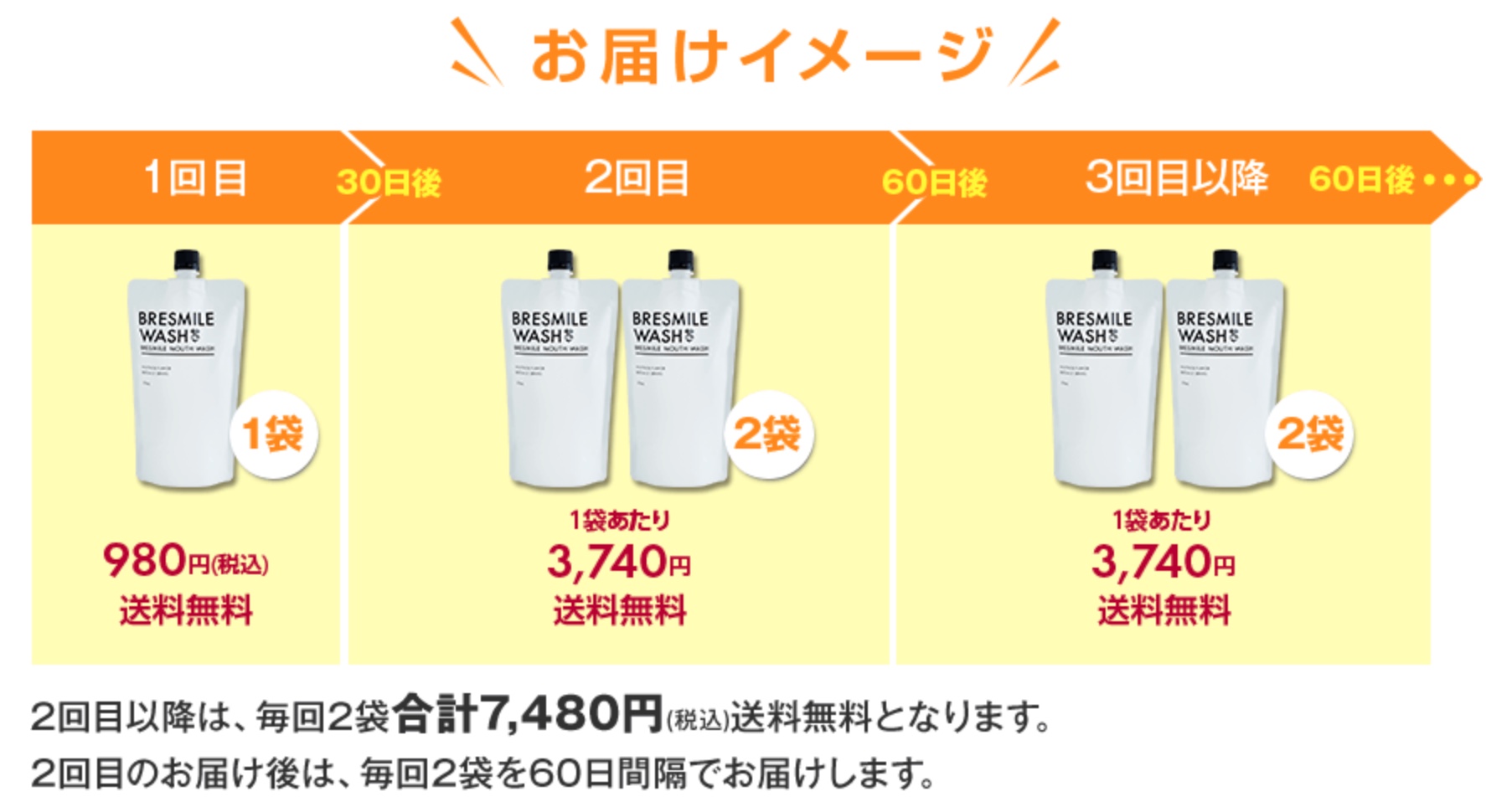 ブレスマイルウォッシュ 最安値
